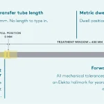 Flexitron_brochure_table2_p4_hu14721768096720891924