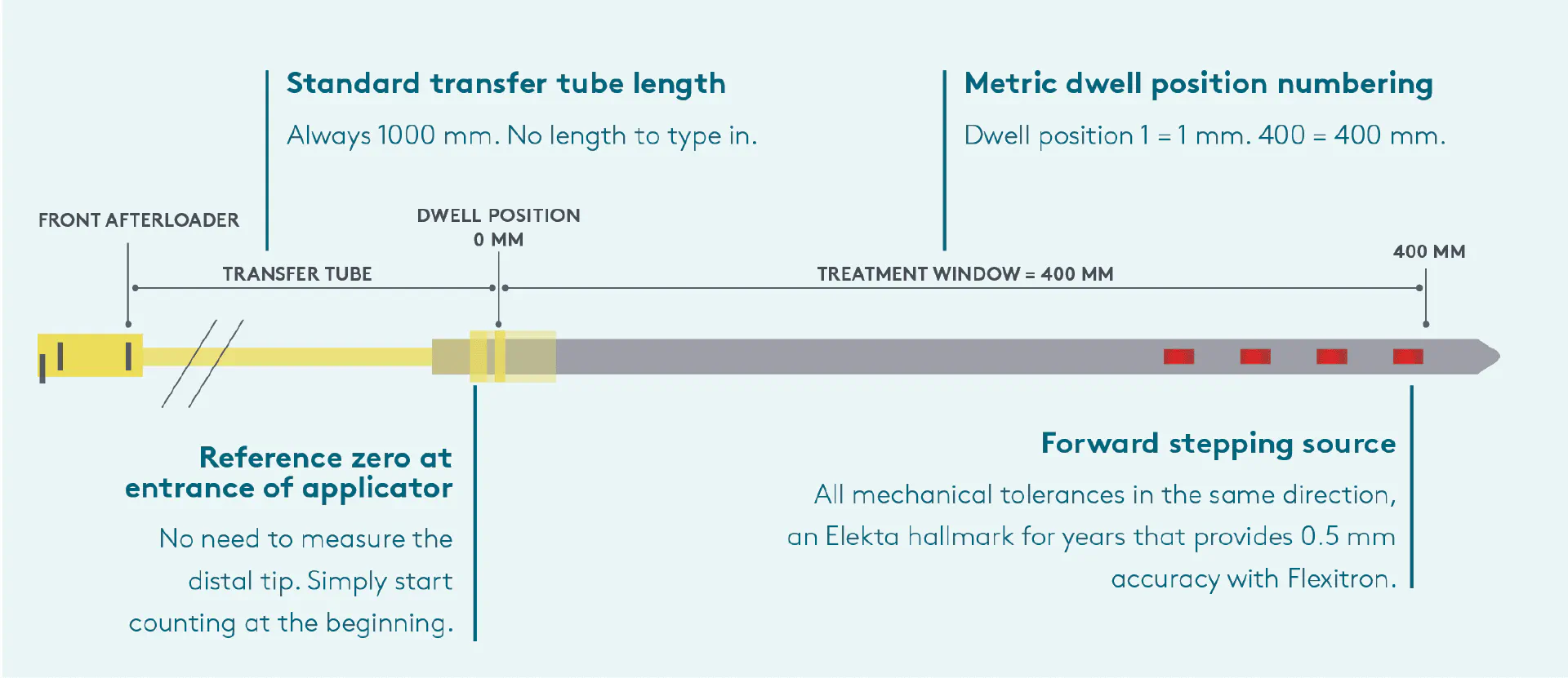 Flexitron_brochure_table2_p4_hu14721768096720891924