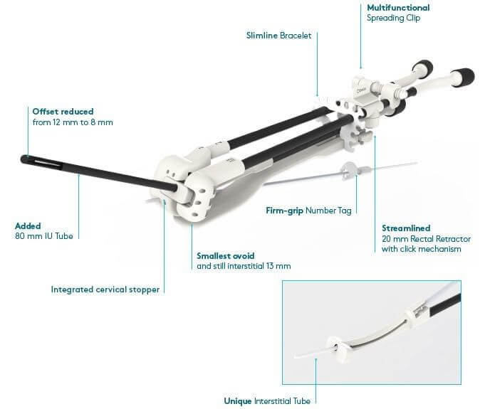 for-all-centers-doing-brachy-gyn (1)